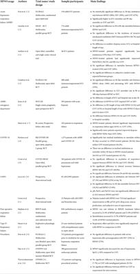 Recent advances in the use of high flow nasal oxygen therapies